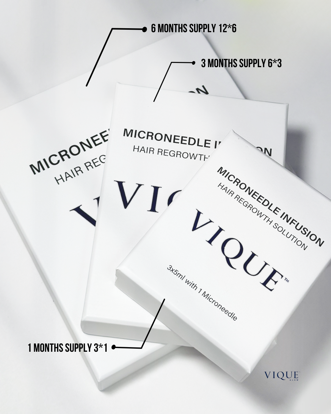 VIQUE™ Microneedle Hair Regrowth Treatment